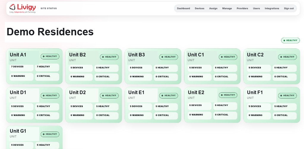 Siteview site page showing unit cards with healthy status and device counts