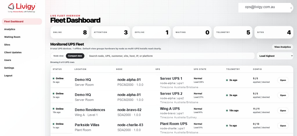 UPS Monitoring fleet dashboard showing online and offline units